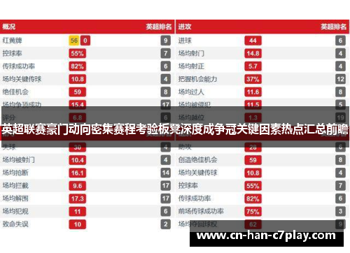 英超联赛豪门动向密集赛程考验板凳深度成争冠关键因素热点汇总前瞻